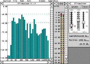 Analyser